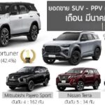 ยอดขายกลุ่ม PPV เดือนมีนาคม 2568 ฟอร์จูนเนอร์ No.1